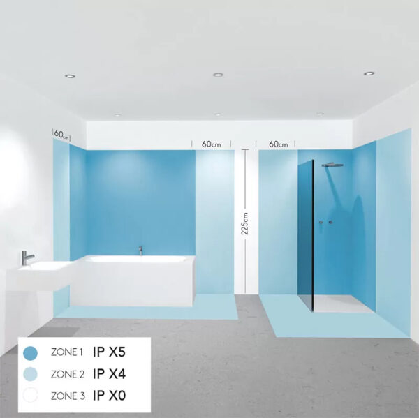Beskrivning på IP-klass zoner i ett badrum.